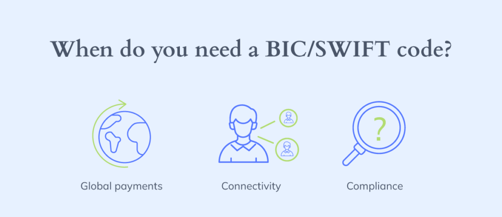 Infographic explaining 3 functions of the SWIFT/BIC Code