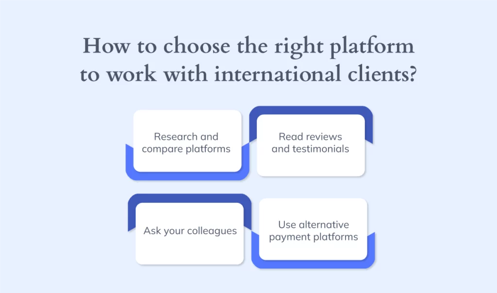 Infographic showing 4 recommendations to choose the right platform to work with global clients