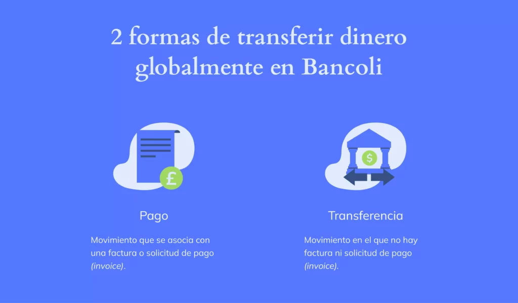 2 formas de transferir dinero globalmente en Bancoli