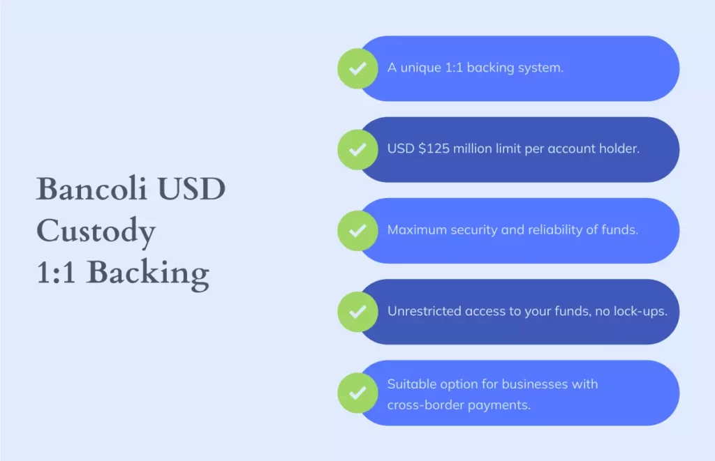 List of benefits of Bancoli USD 1:1 Funds Backing