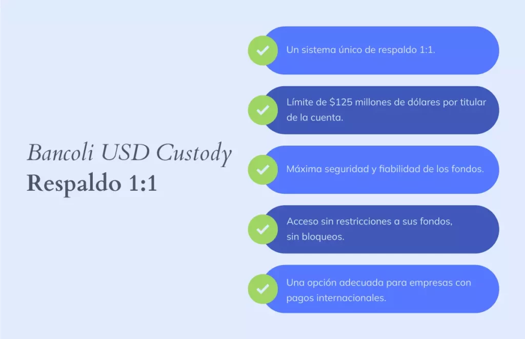 Lista con las características de Bancoli USD Custody | Respaldo 1:1