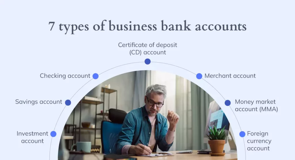 Infographic explaining 7 types of business bank accounts