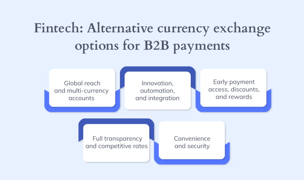 Infographic explaining why fintech is an alternative to currency exchange options for B2B payments.
