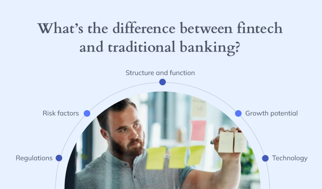Infographic of fintech vs banks explaining the main differences of traditional banking and fintech