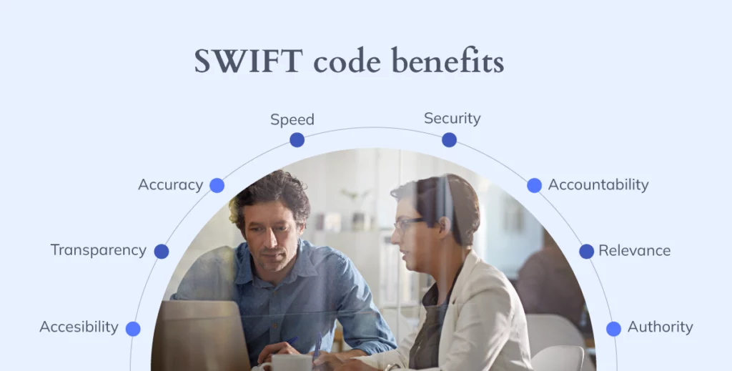 Infographic illustrating 8 SWIFT/BIC code benefits