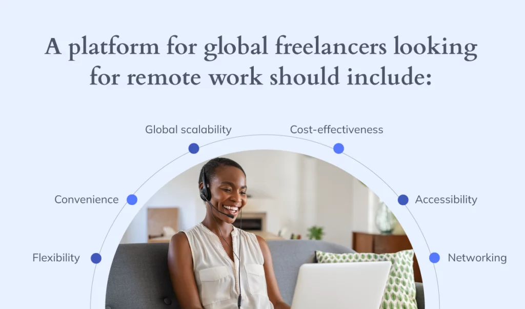 Infographic illustrating 6 points a platform for global freelancers looking for remote work should include
