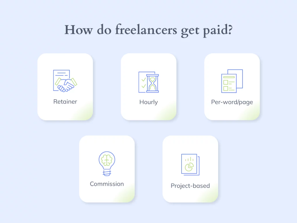 Infographic depicting 5 payment models for freelancers, a basic regarding payment solutions international freelancers