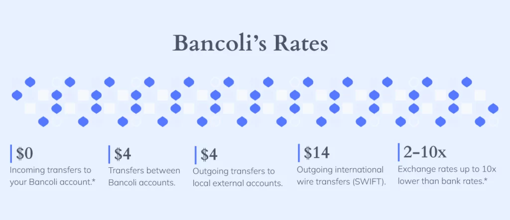 Fees and Rates for International Payments with Bancoli. 