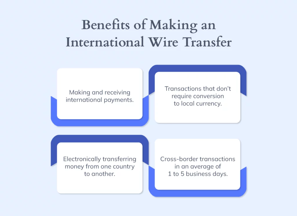 Infographic presenting the benefits of making an international wire transfer. 