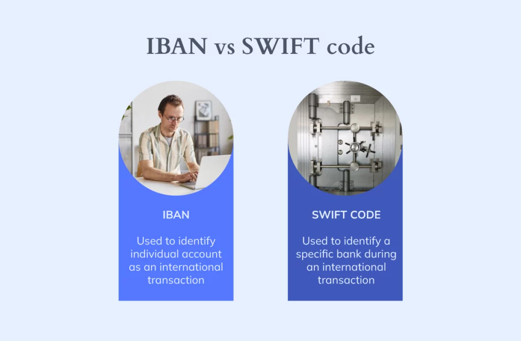 Graphic image comparing differences of what is an IBAN vs a SWIFT code.