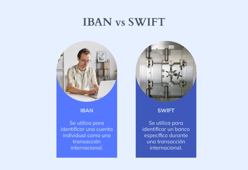 comparativa de código IBAN vs SWIFT