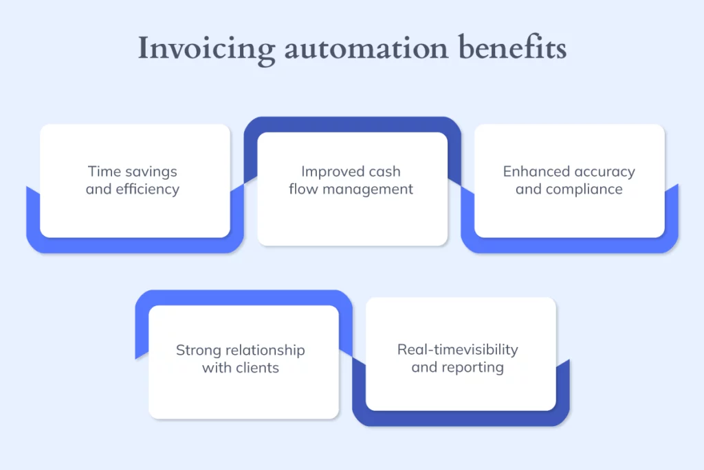 infographic with invoicing automation benefits