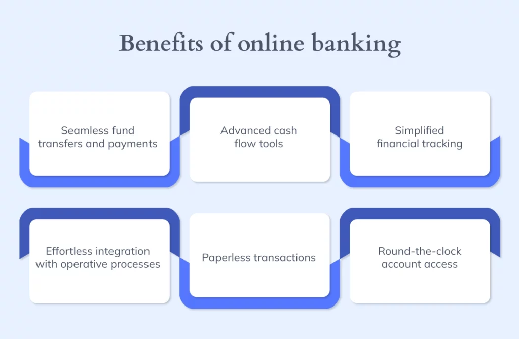 infographic of an online business bank account