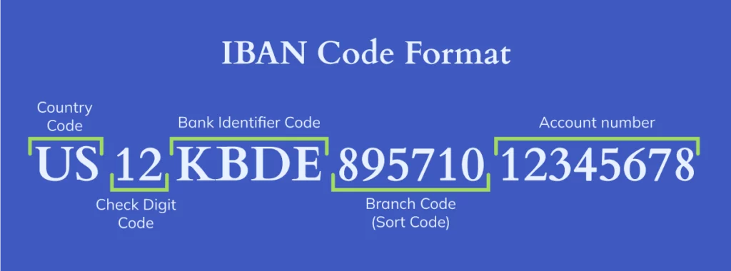 IBAN code components
