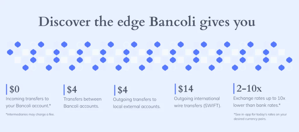 Bancoli's rates along with a blue and white graphic pattern