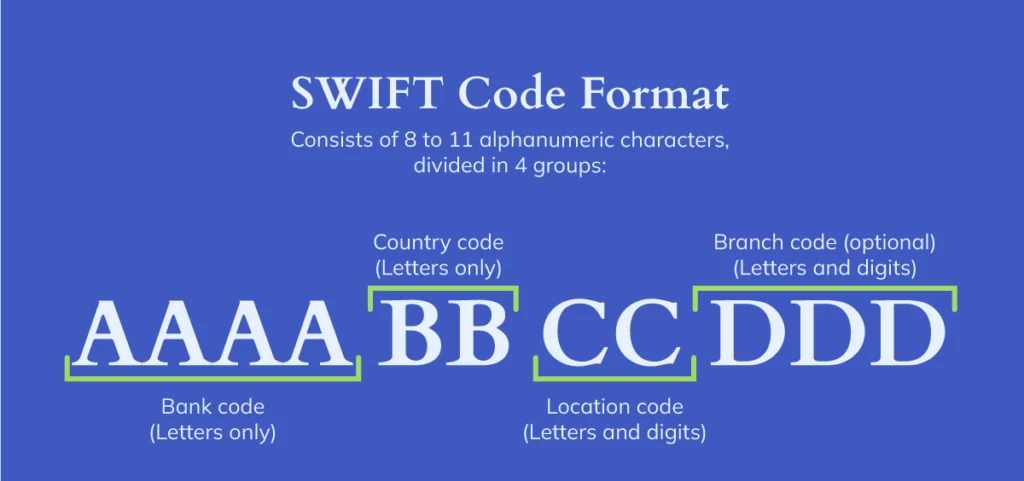 Swift code components