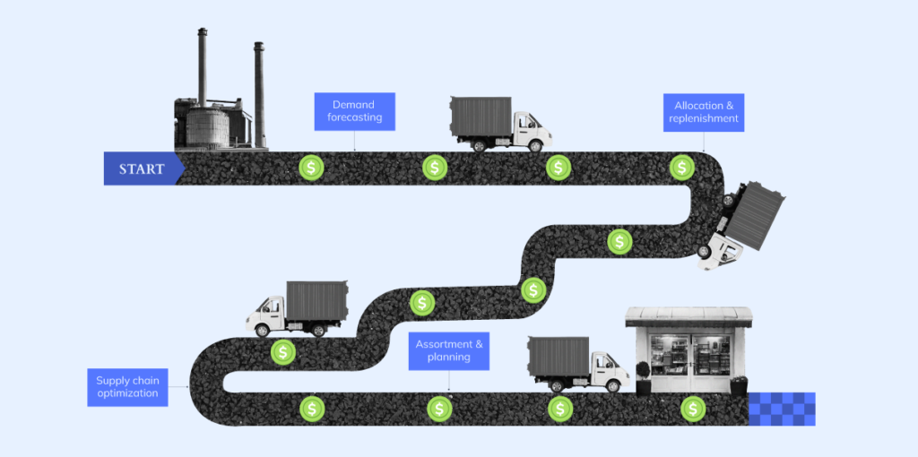 A road of how retail supply chain management works. We have an company as the first point while some trucks are making deliveries to retail stores; along the road we can see some green coins in it. 