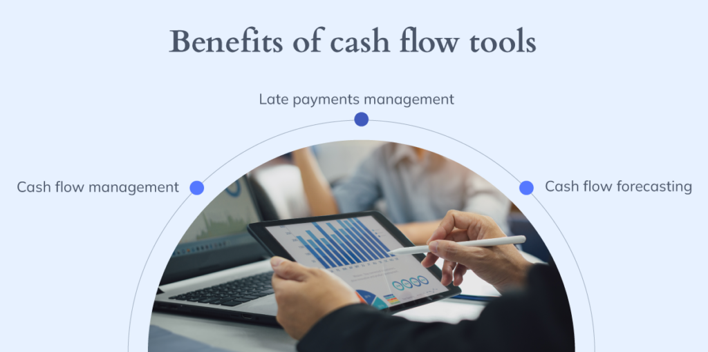 Visual graphic explaining the benefits of cash flow tools. On the center we see a hand analyzing data on a tables and computer screen. 