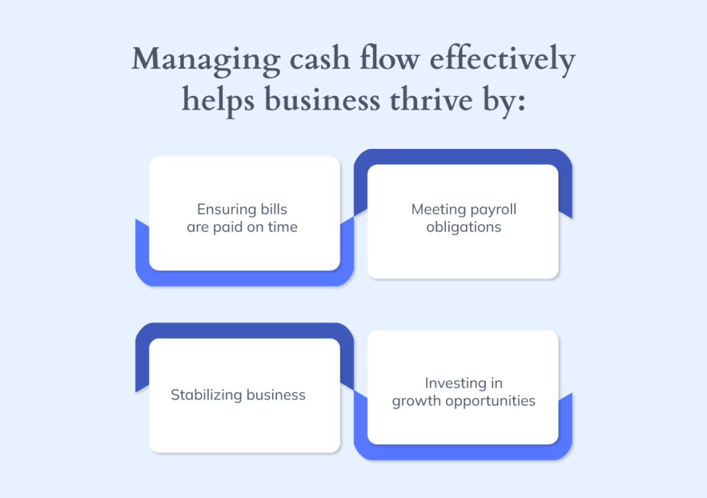 Infographic of steps on how to manage cash flow to help your business thrive. 