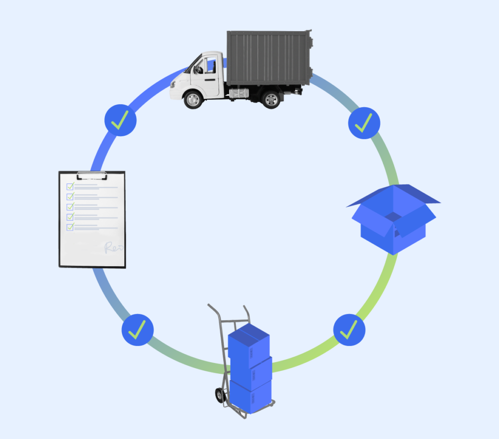Graphical representation of a logistics or supply chain process. It features a delivery truck, a checklist, a hand truck with boxes, and a cardboard box, all connected by a circular flow with check marks, indicating the steps of checking, transportation. 