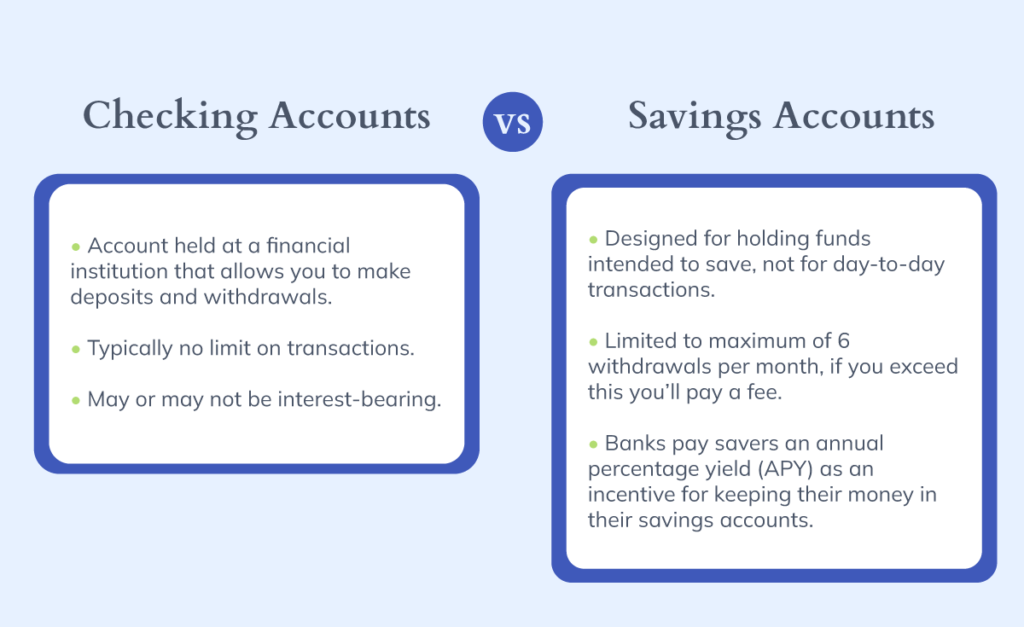 Visual comparing the differences between a checking account vs a savings account. 