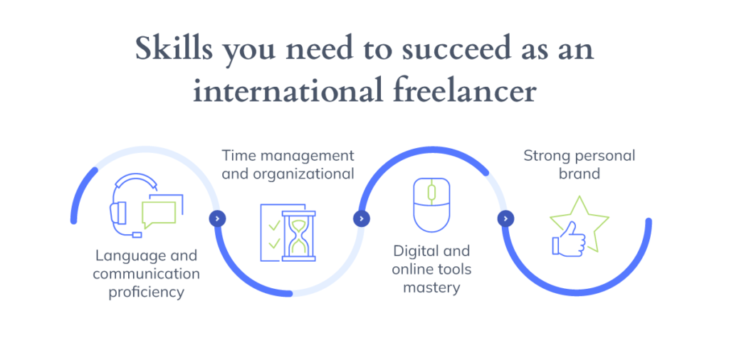 Infographic visual communicating the skills you need to become a successful international freelancer.