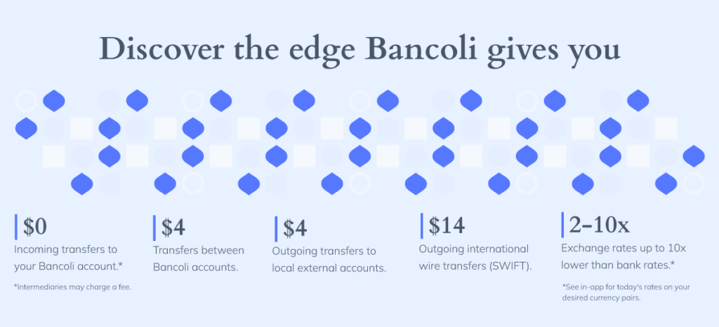 Graphic description of Bancolis competitve fees.