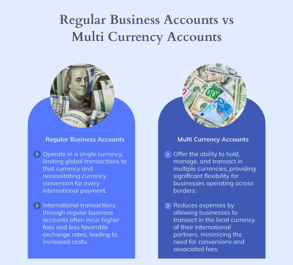 Visual comparison of regular business account vs a multi currency account.