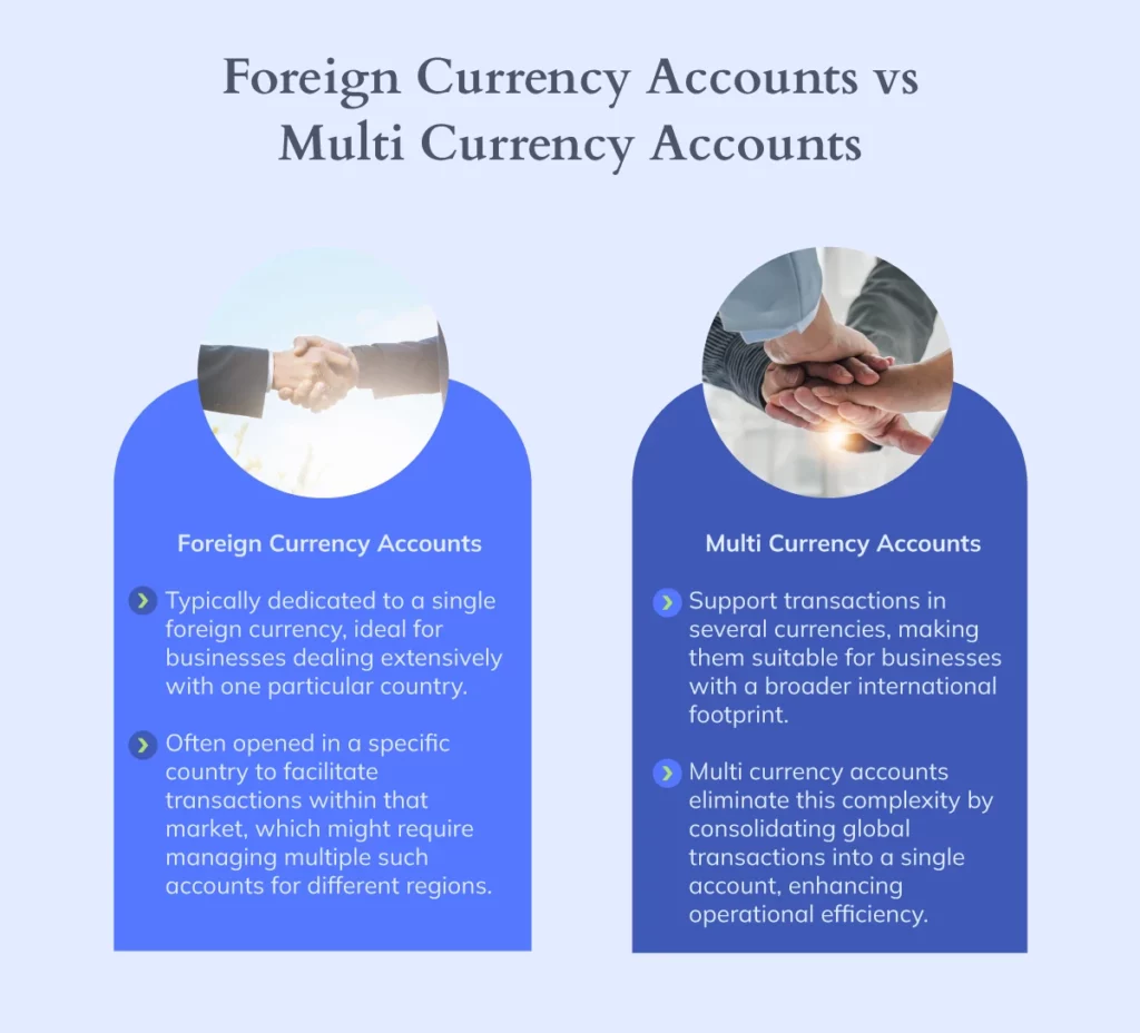 Visual comparison of foreign account vs a multi currency account.