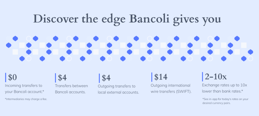 Bancoli text with fees along with a blue graphic pattern. 