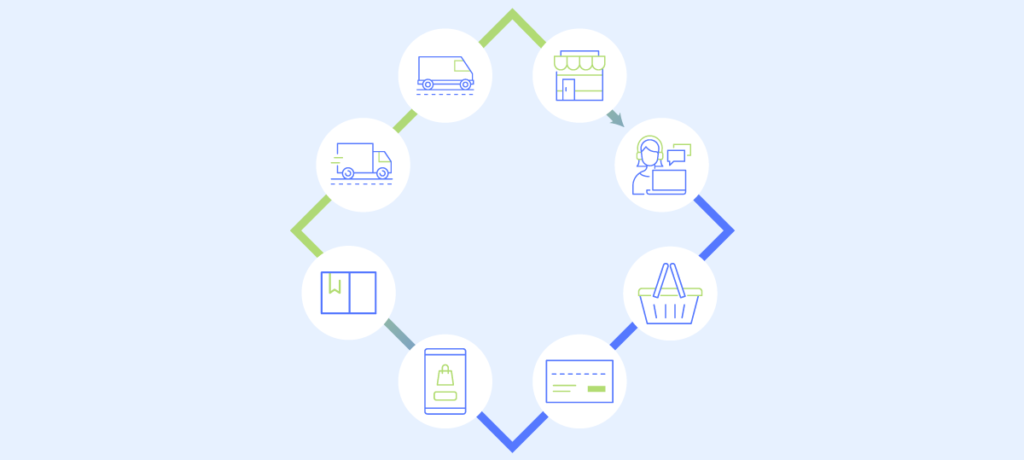 Order fulfillment process of e-commerce with several icons. 