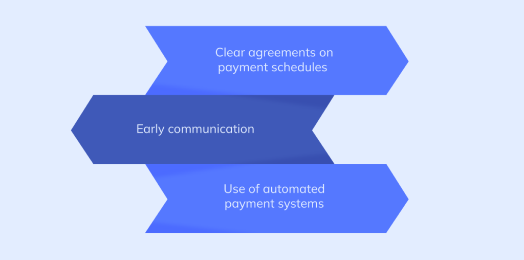 Infographic of how to have timely payments with your vendor. 