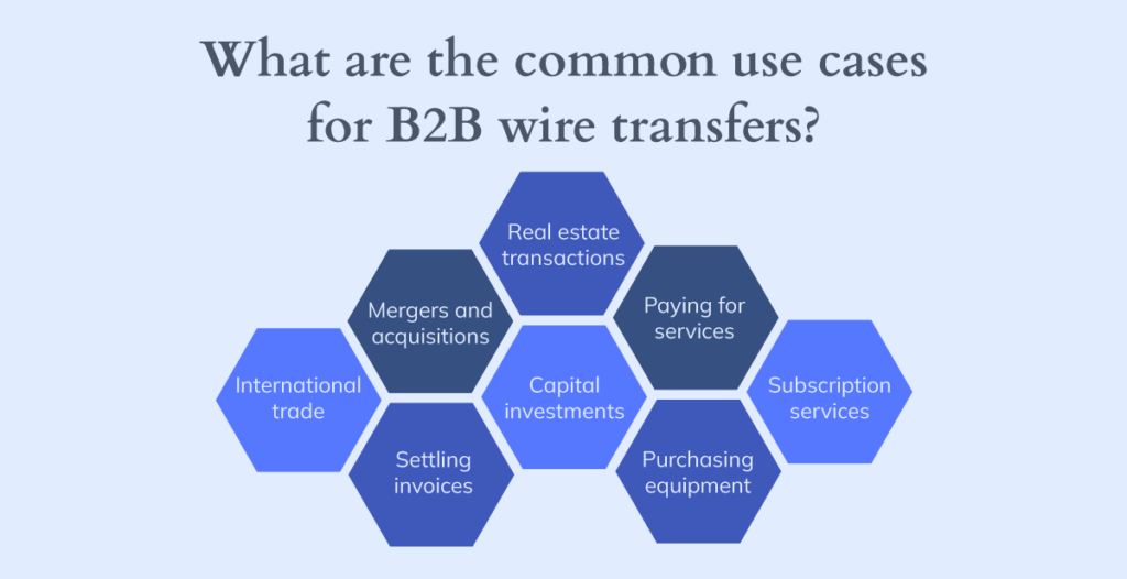Infographic visual with text: What are the common use cases for B2B wire transfers?