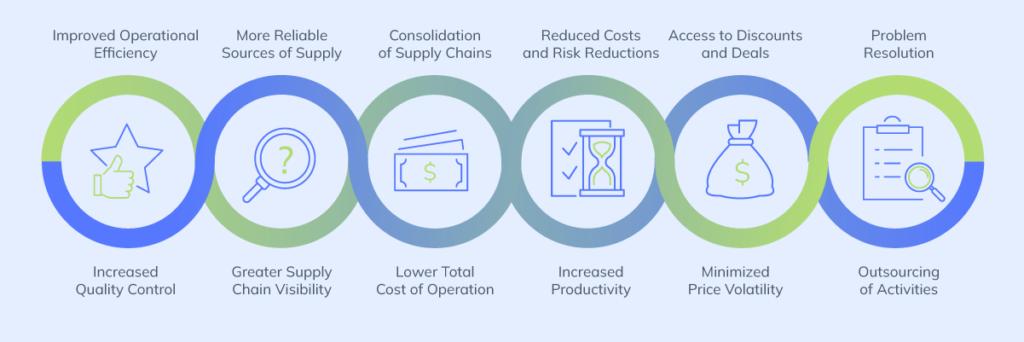 A series of interconnected circular icons with text, forming a cohesive infographic about enhancing supply chain management.