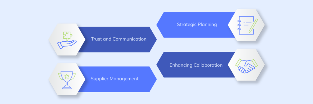 A streamlined graphic with hexagonal and arrow-shaped elements in shades of blue, emphasizing key components of effective customer supplier relationship.