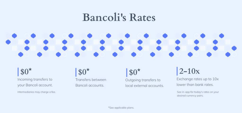 Bancoli's rates for international transfers and currency exchange rates,